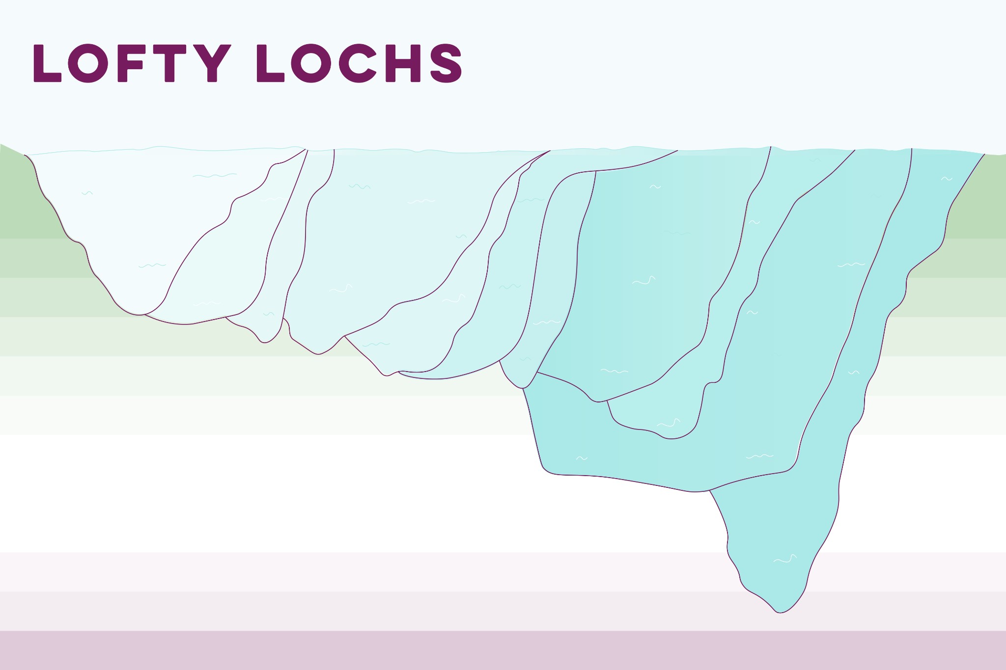 Scotland's loch comparisons